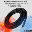 VAN ES INDUSTRIES 2m Kraftstoffschlauch  Ø 8mm x14mm Benzinschlauch E85 Dieselschlauch SAE J30 R7