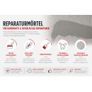 SOFI-SPOT Reparatur Express Mörtel Fix und Fertig steinhart Zementgrau 310ml Fugen Reparatur